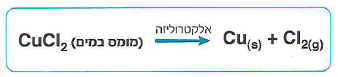 (בספר ארבע תמונות, היעזר במנחה)